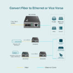TP-Link Multi-mode SC Fiber Converter - Image 3