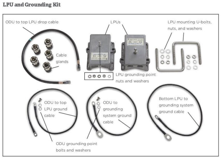 Cambium LPU and Grounding Kit