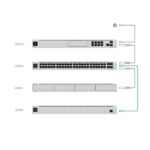 Ubiquiti UniFi 950W DC Power Backup | USP-RPS - Image 4